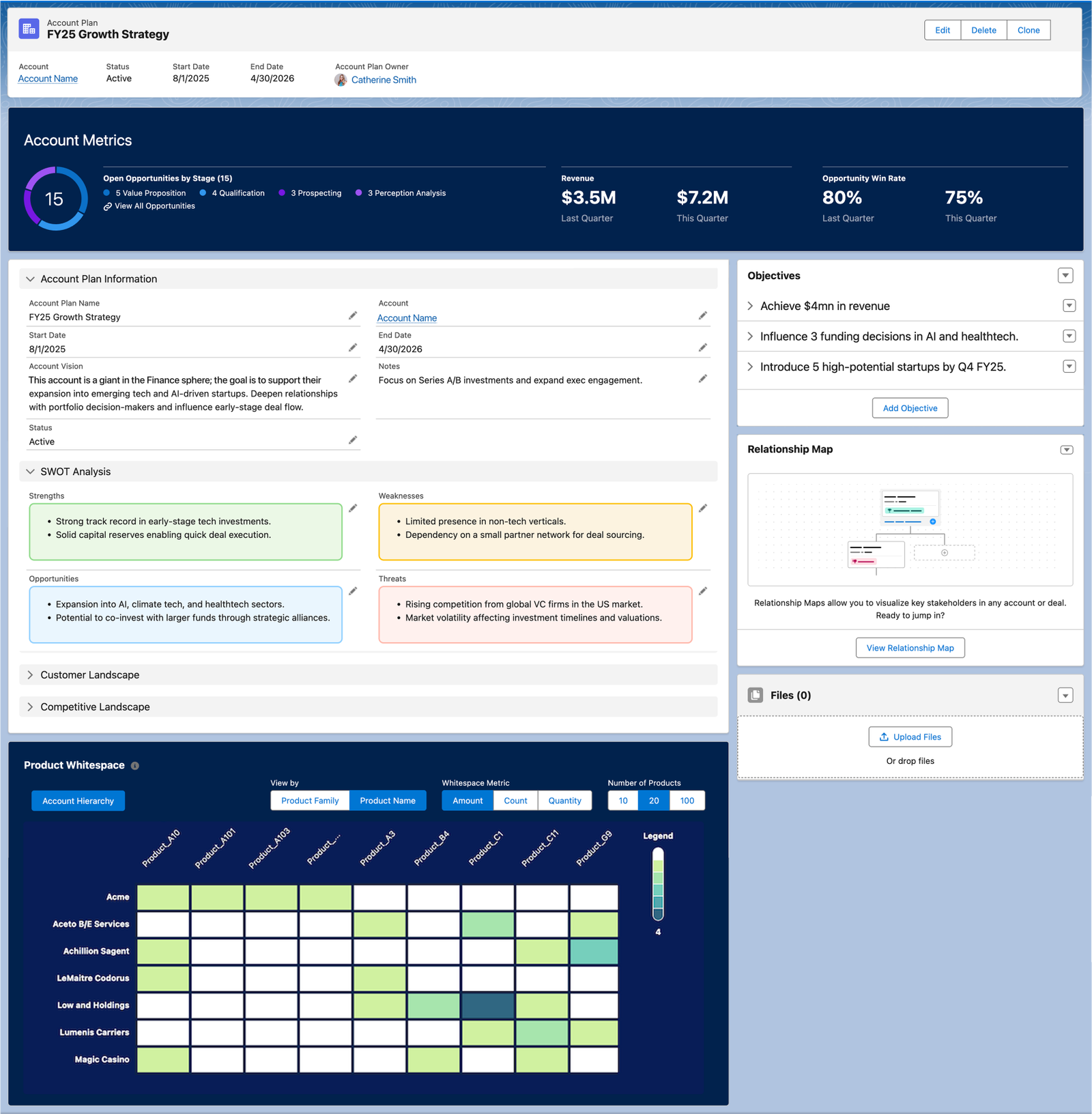 FY25 Growth Strategy
